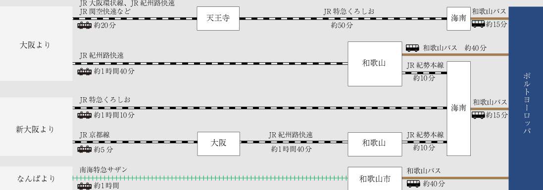 電車・バスでのアクセス