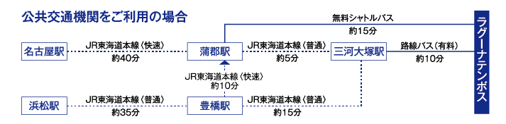 電車でのアクセス