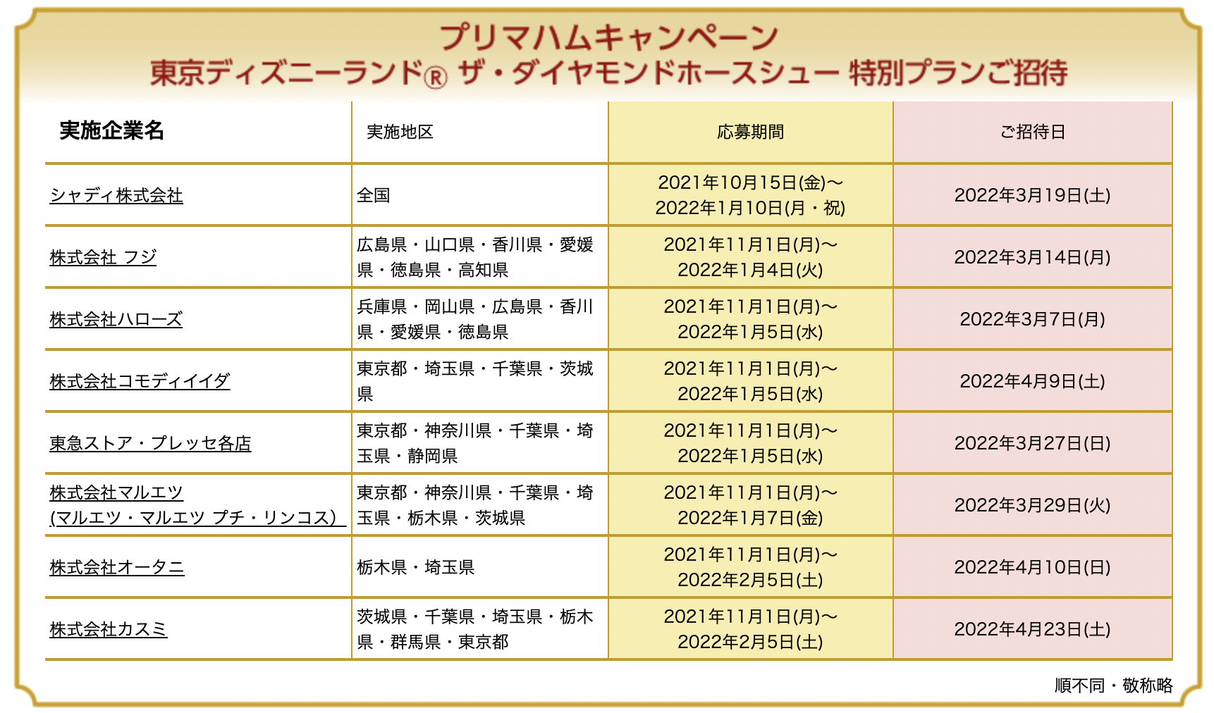 プリマハムの懸賞