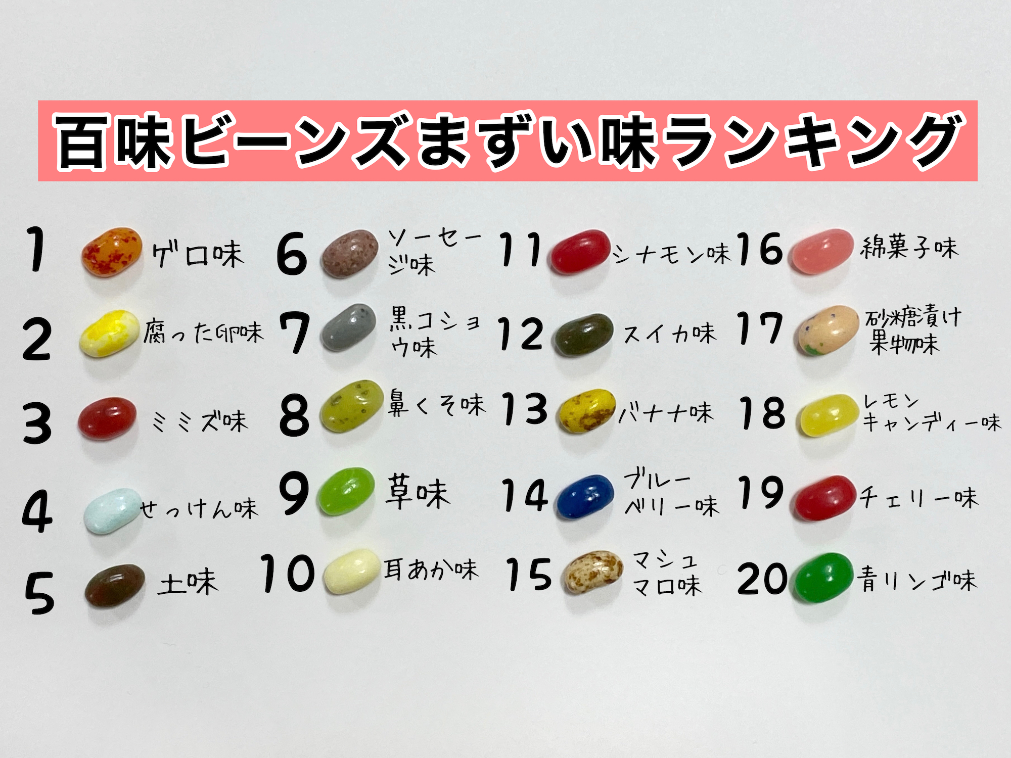 百味ビーンズまずい味ランキングの結果