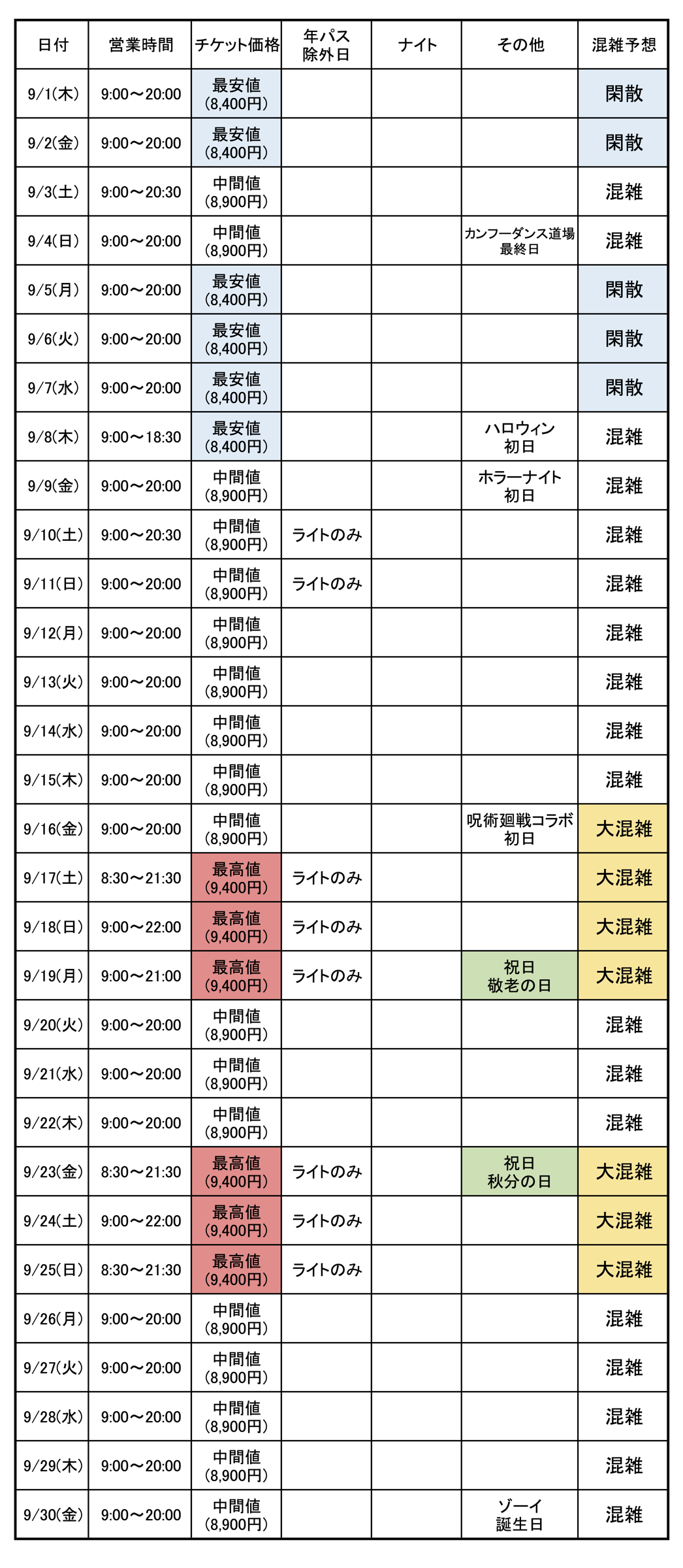 USJ混雑予想：2022年9月