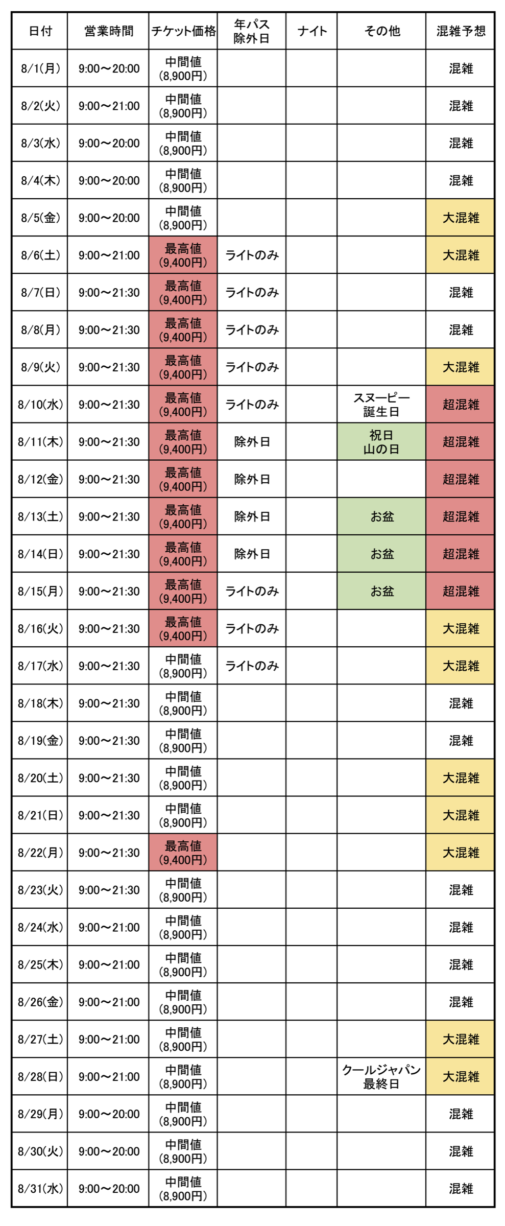 USJ混雑予想：2022年8月