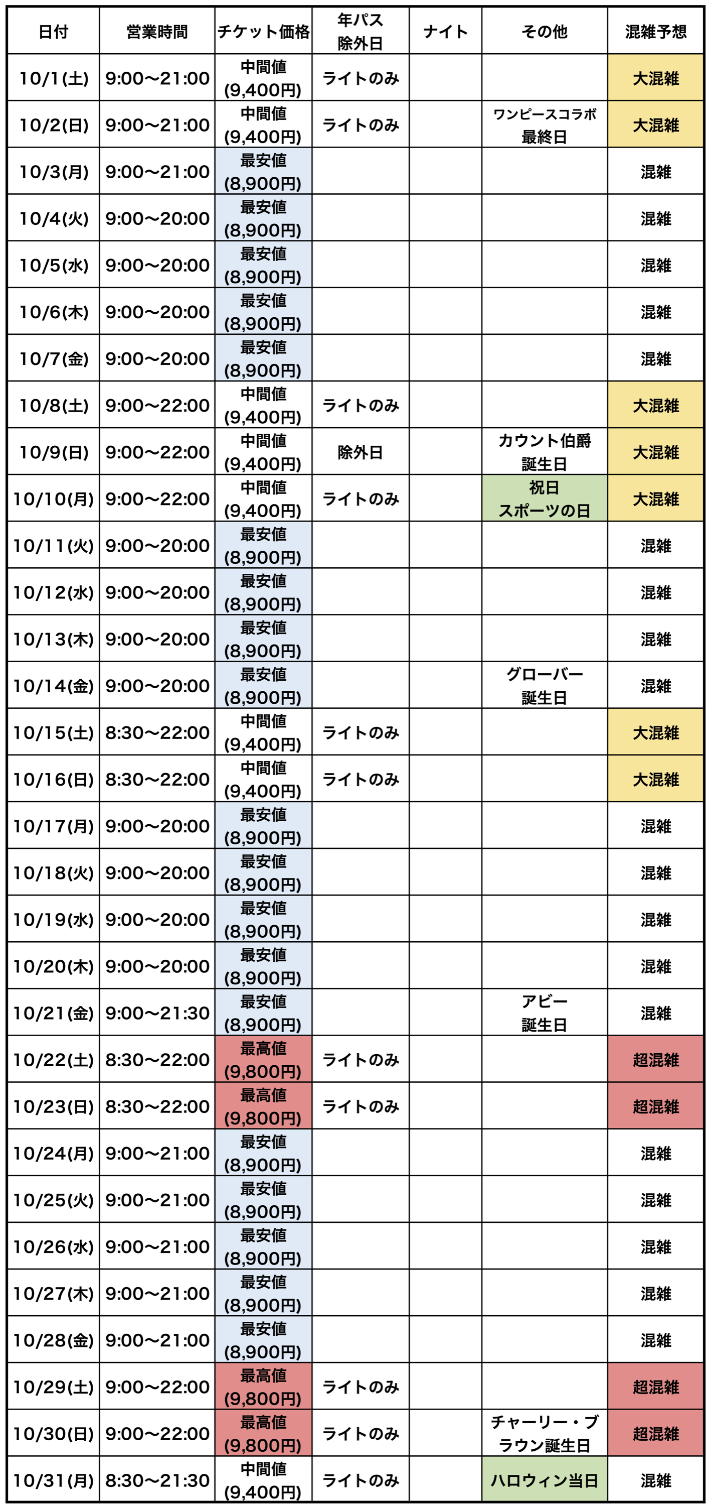 USJ混雑予想：2022年10月