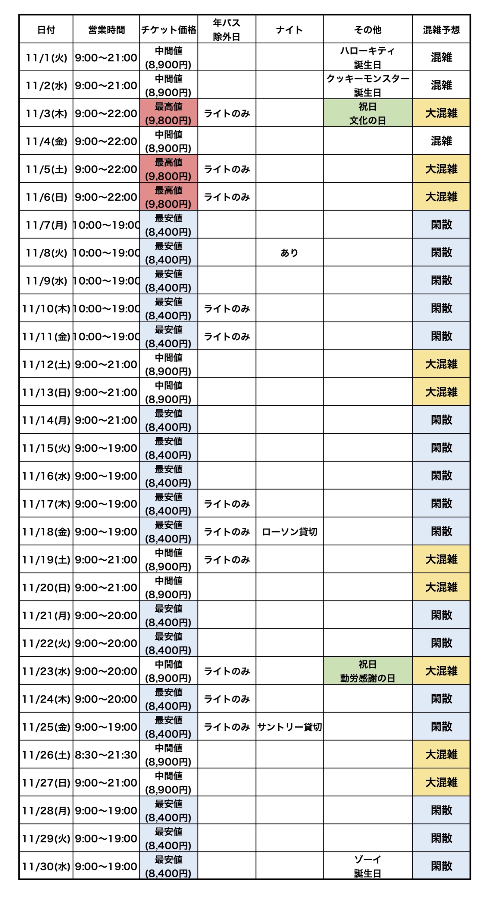 USJ混雑予想：2022年11月