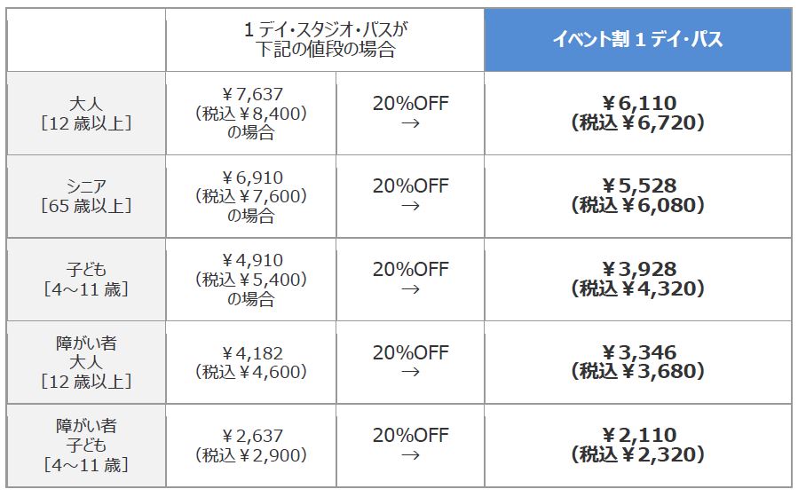 イベント割スタジオ・パスの割引額