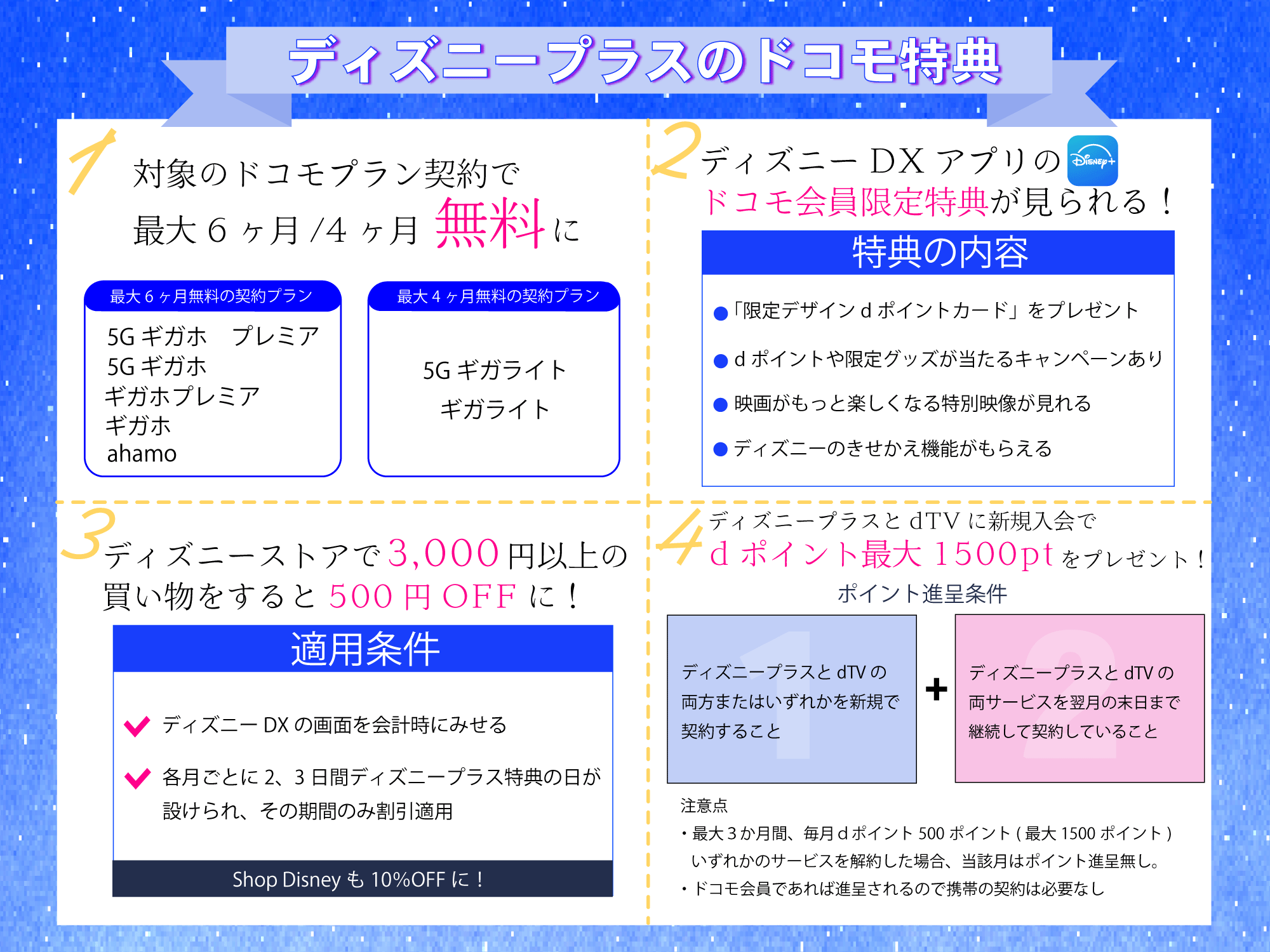 ディズニープラスにドコモから入会する際の特典