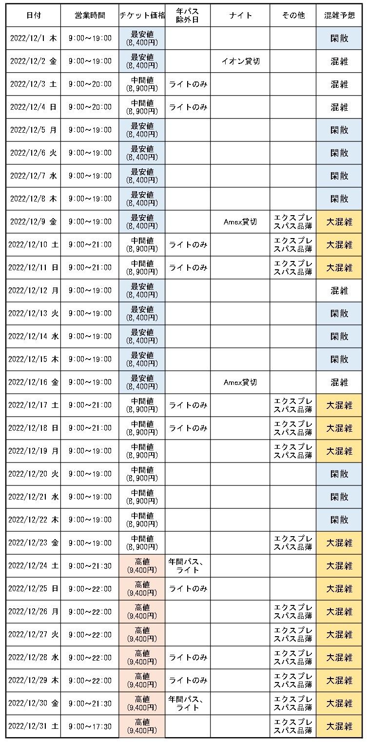 2022年12月のUSJ混雑予想カレンダー