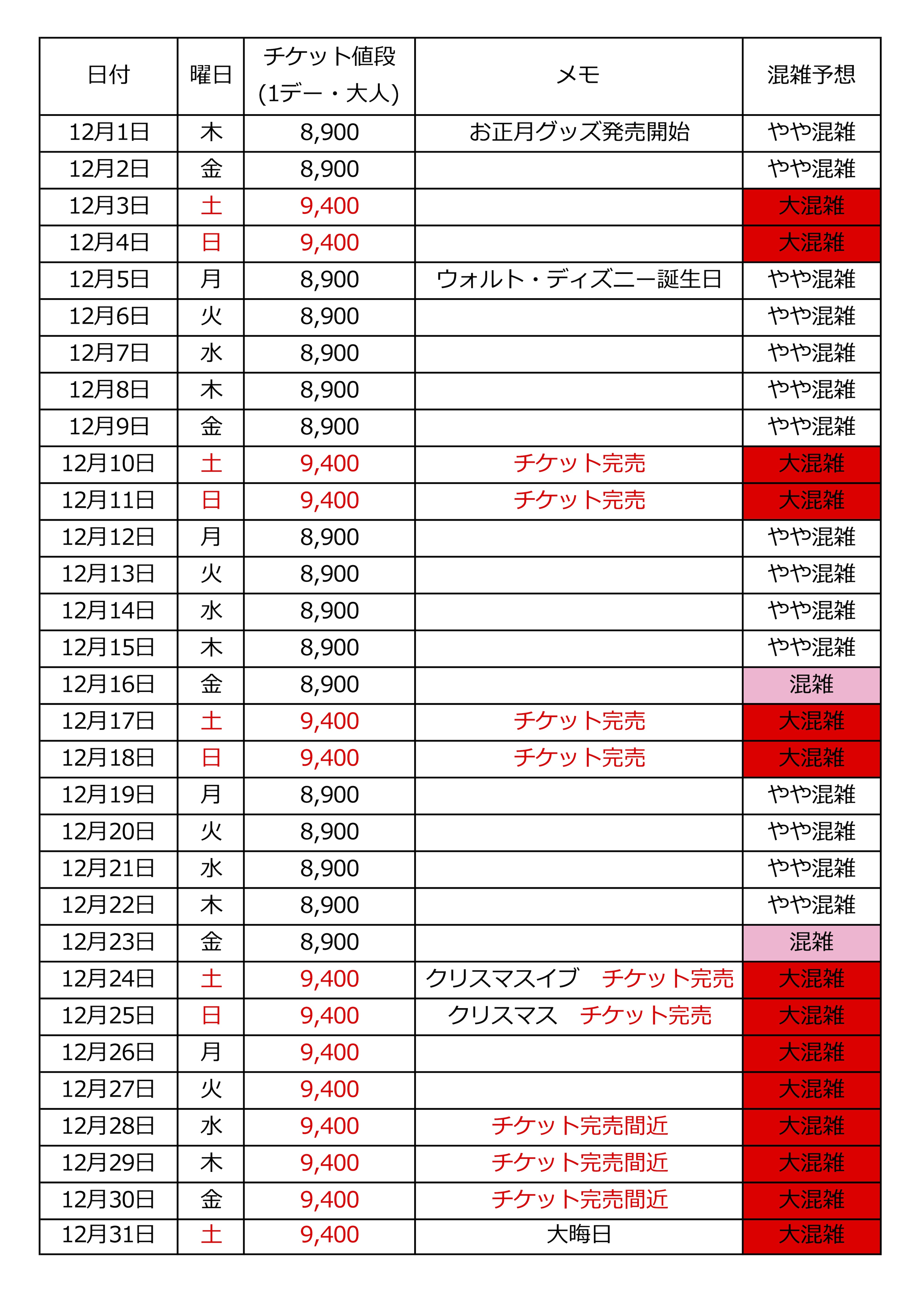 2022年12月の混雑カレンダー