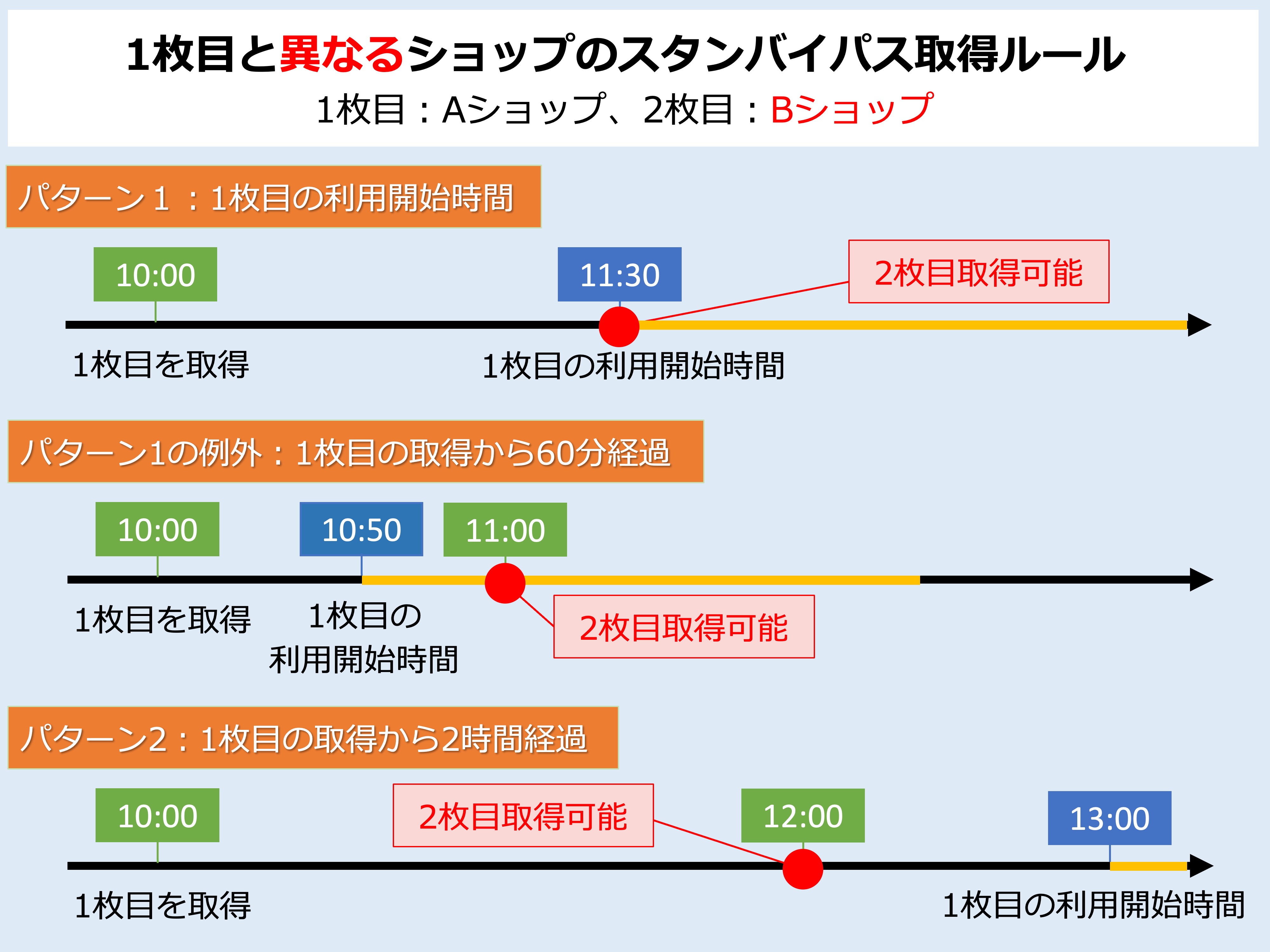 ショップのスタンバイパス：2枚目・2回目の取得ルール①