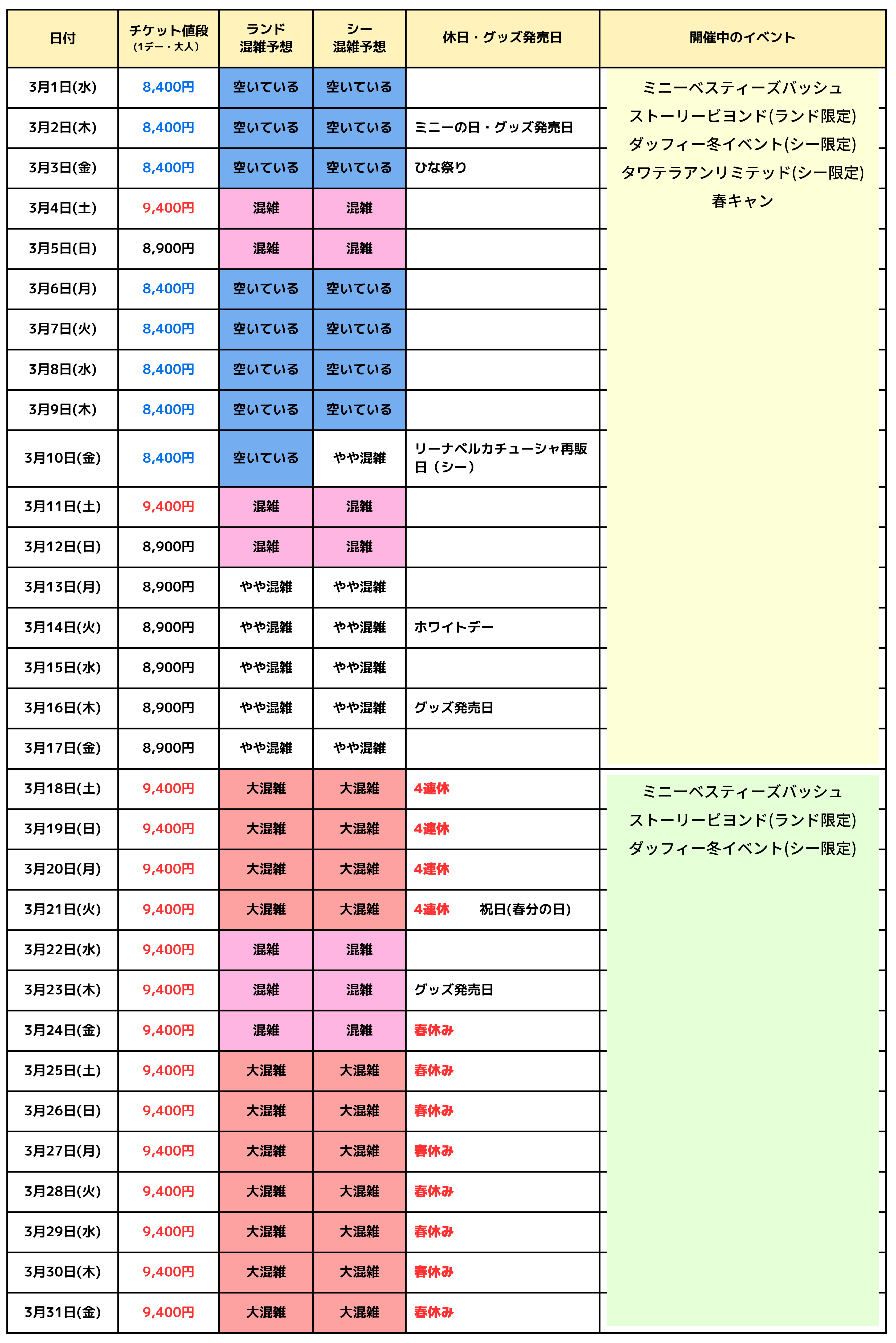 2023年3月の混雑予想カレンダー