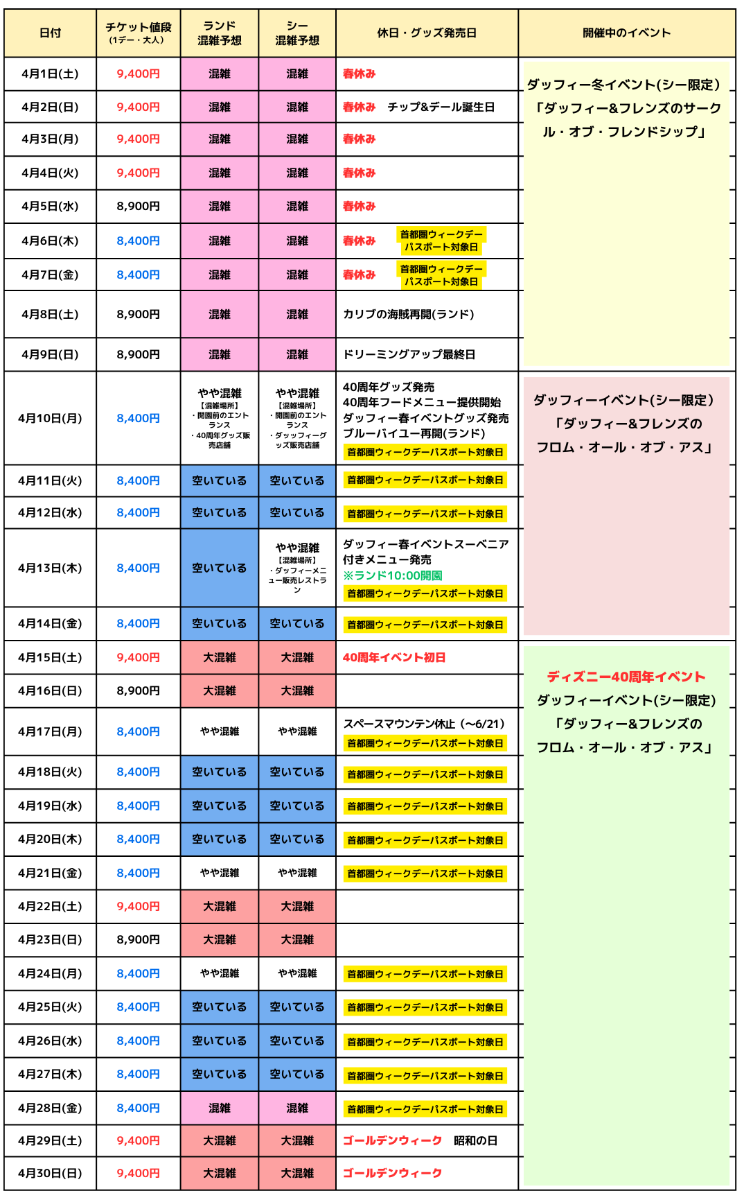 2023年4月の混雑カレンダー