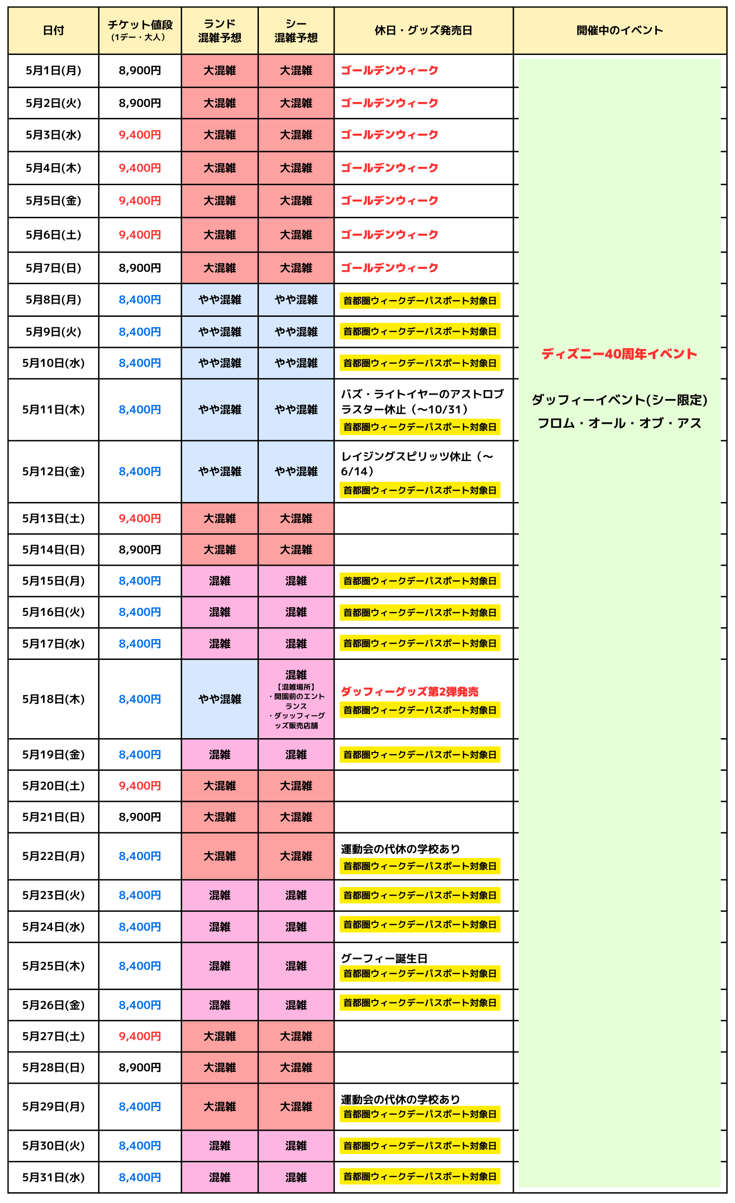 2023年5月の混雑予想カレンダー