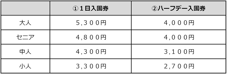 アドベンチャーワールド2023年GW期間中のチケット料金表