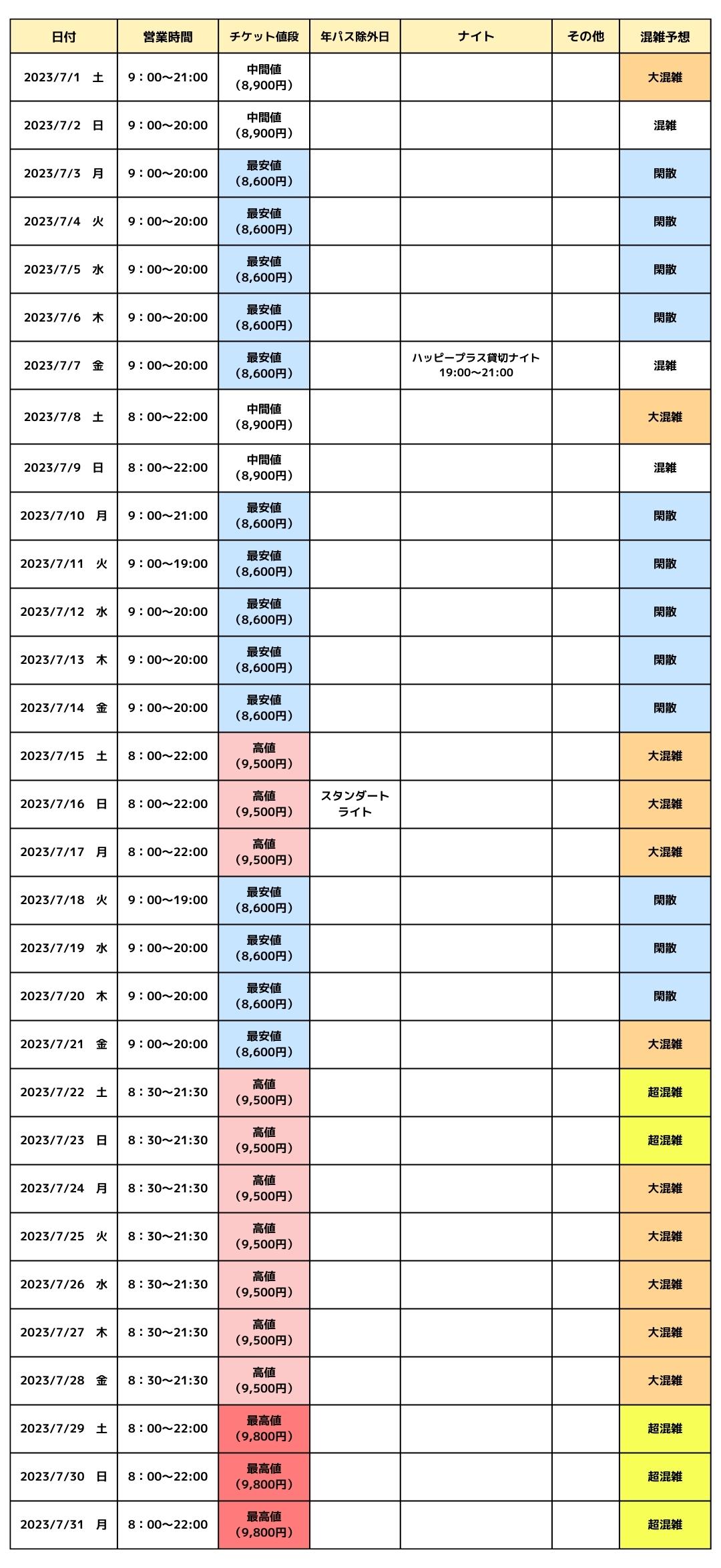 2023年7月のUSJ混雑カレンダー