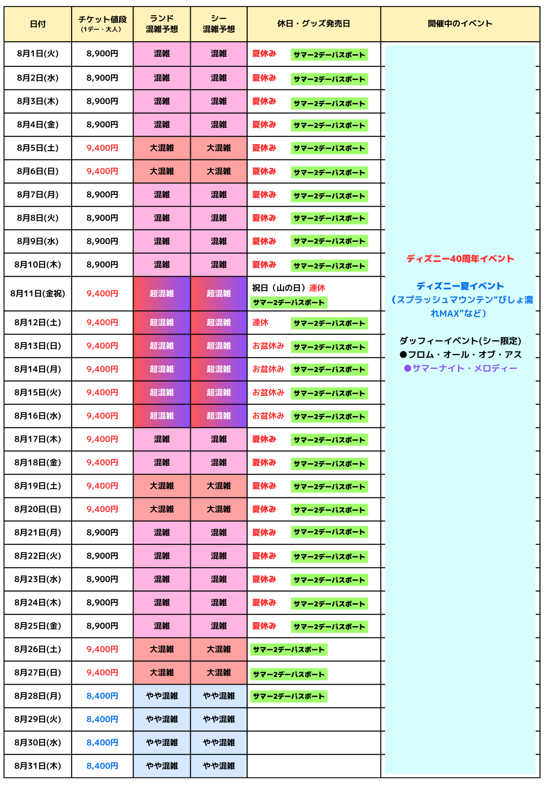 2023年8月のディズニー混雑カレンダー