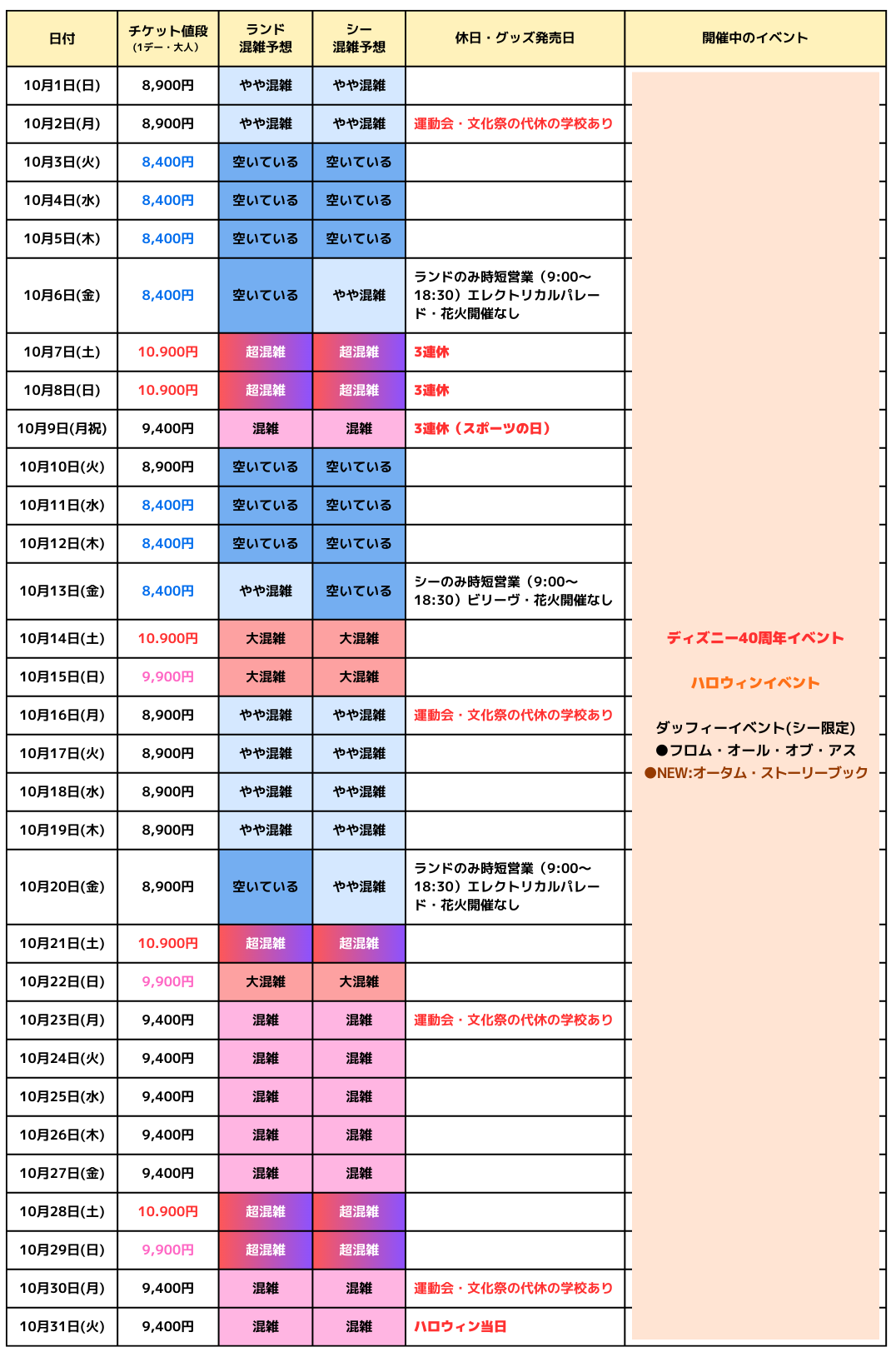 2023年10月の混雑カレンダー