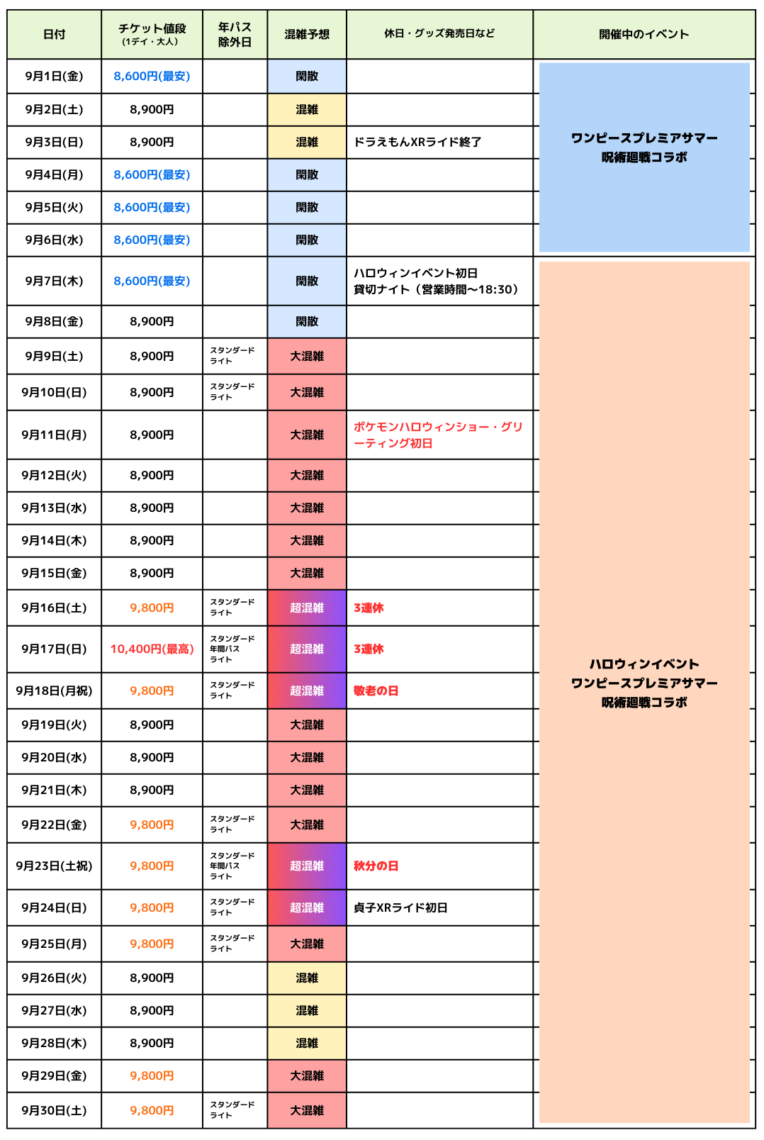 2023年9月のUSJ混雑カレンダー