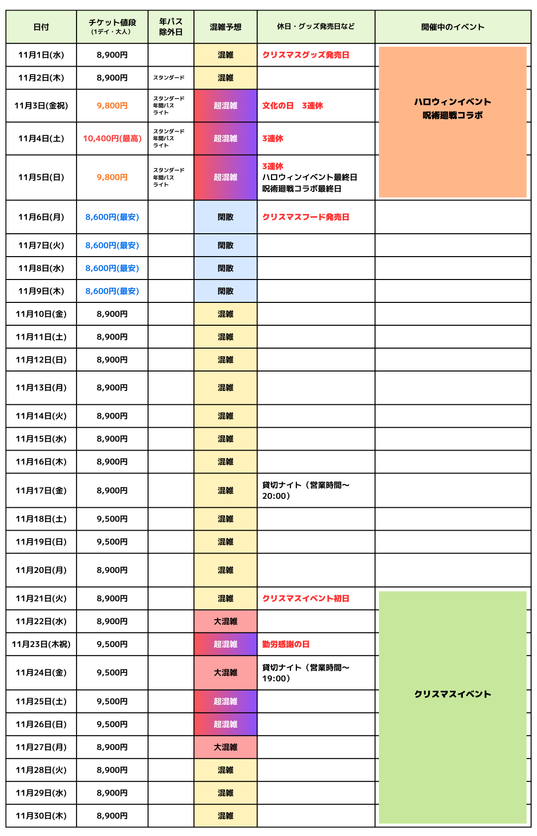 2023年11月のUSJ混雑カレンダー