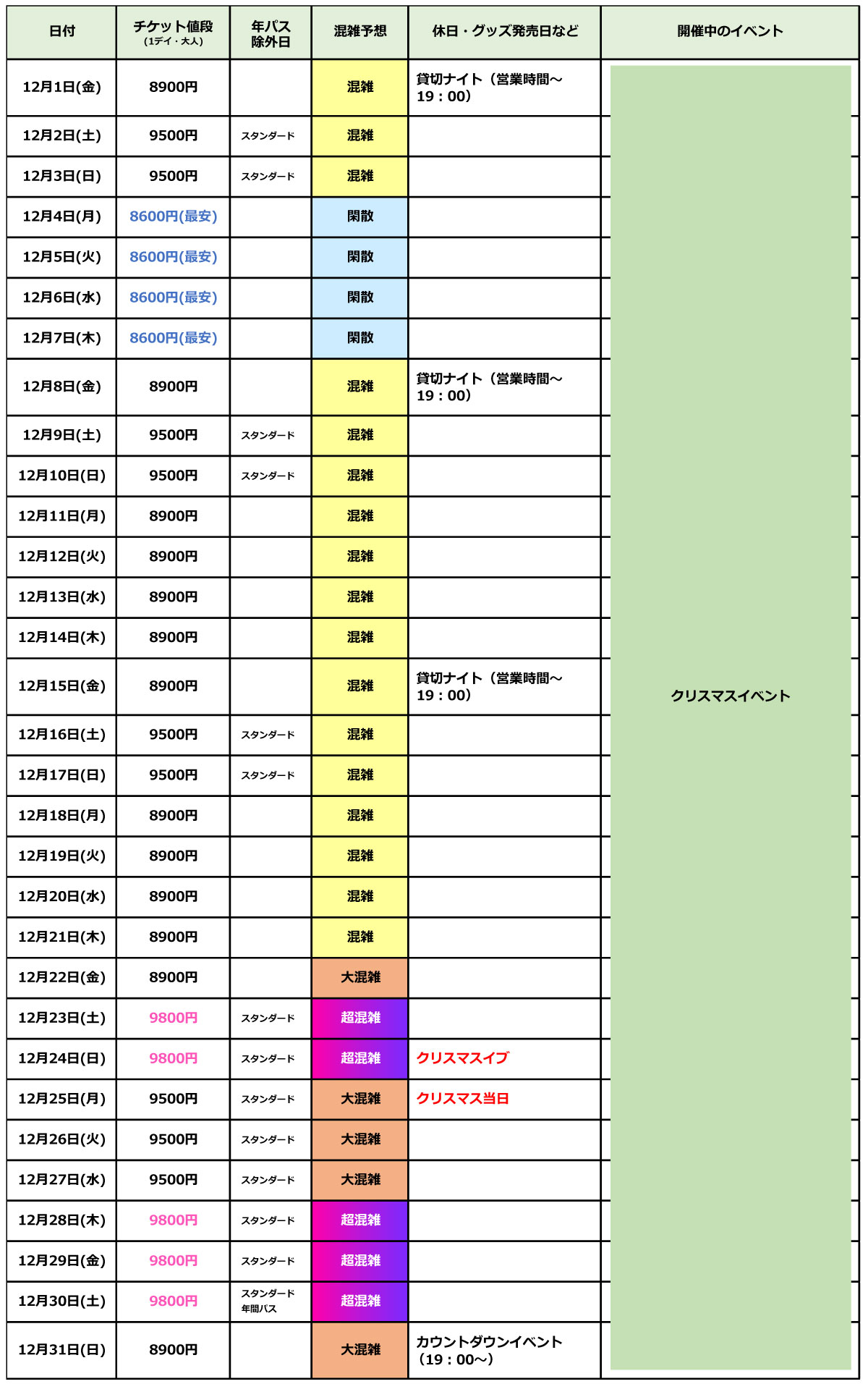 2023年12月のUSJ混雑カレンダー