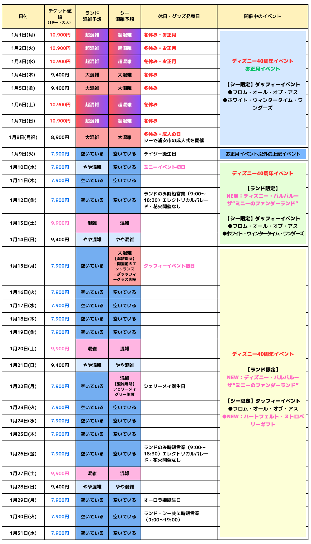 2024年1月のディズニー混雑予想カレンダー