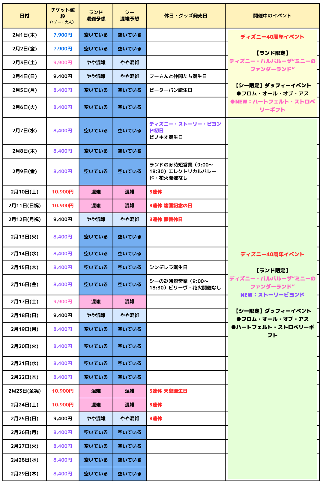 2024年2月のディズニー混雑予想カレンダー