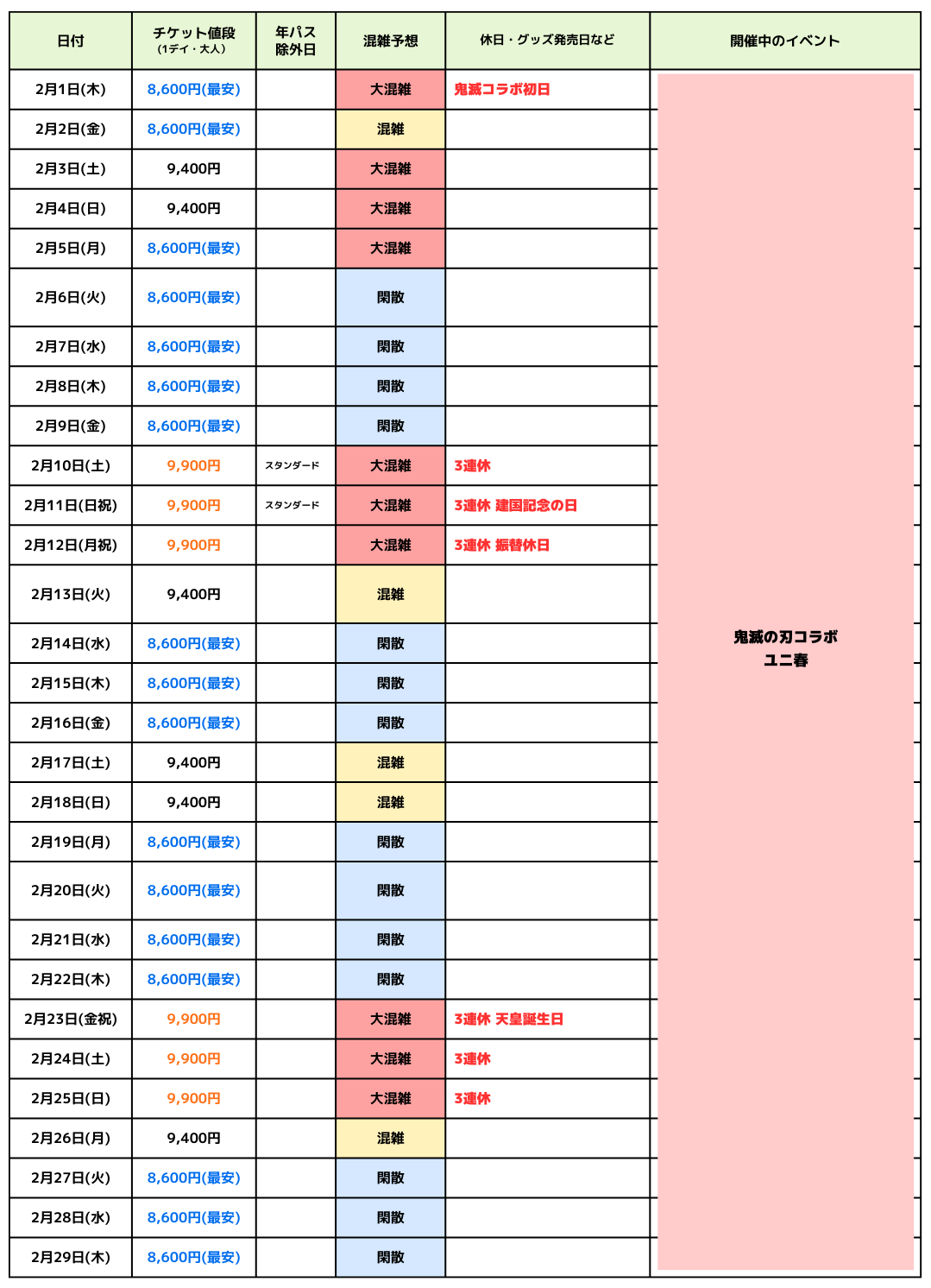 2024年2月USJ混雑予想カレンダー