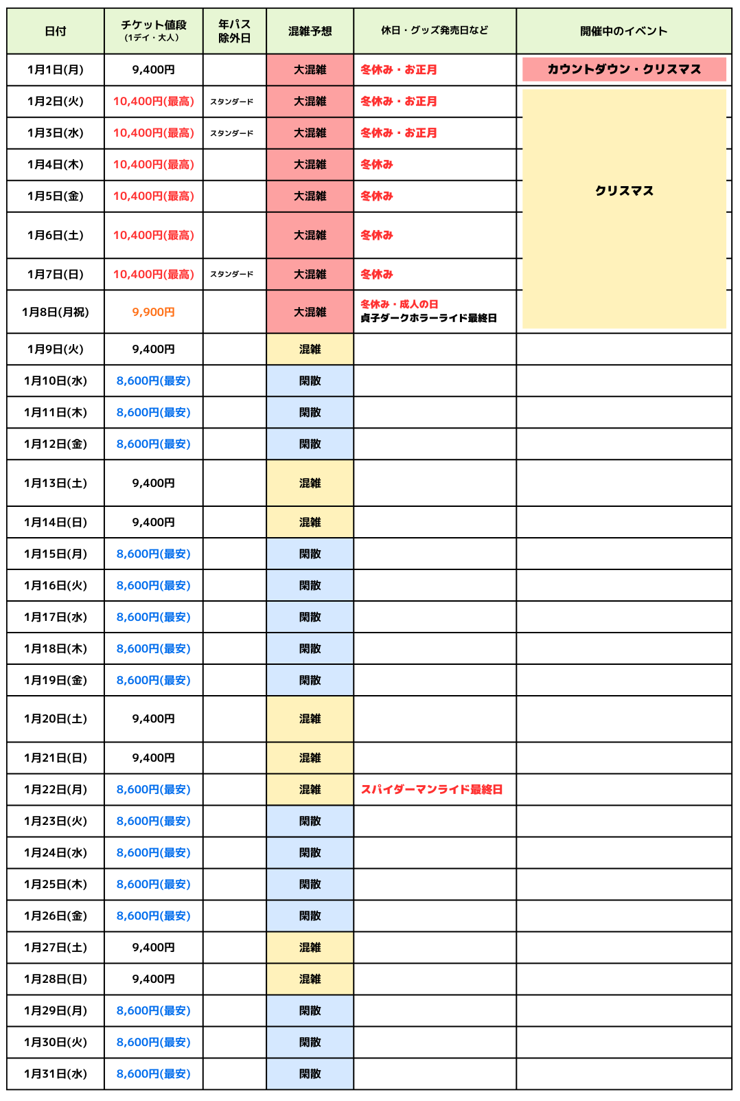 2024年1月USJ混雑カレンダー