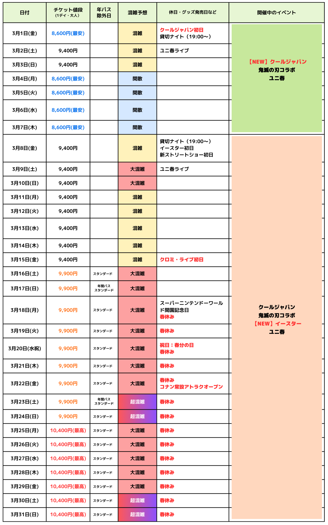 2024年3月USJ混雑予想カレンダー