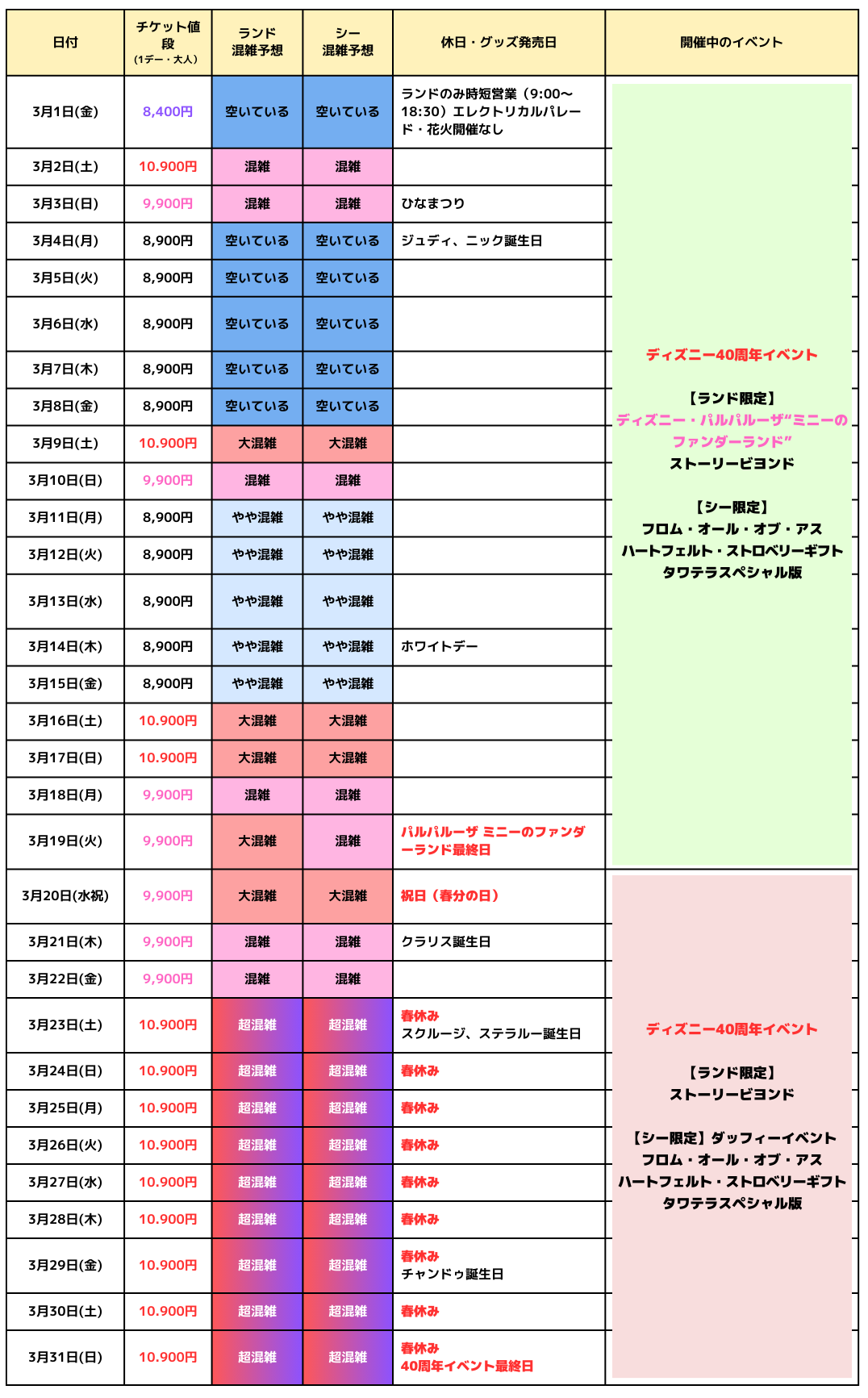 2024年3月のディズニー混雑予想カレンダー