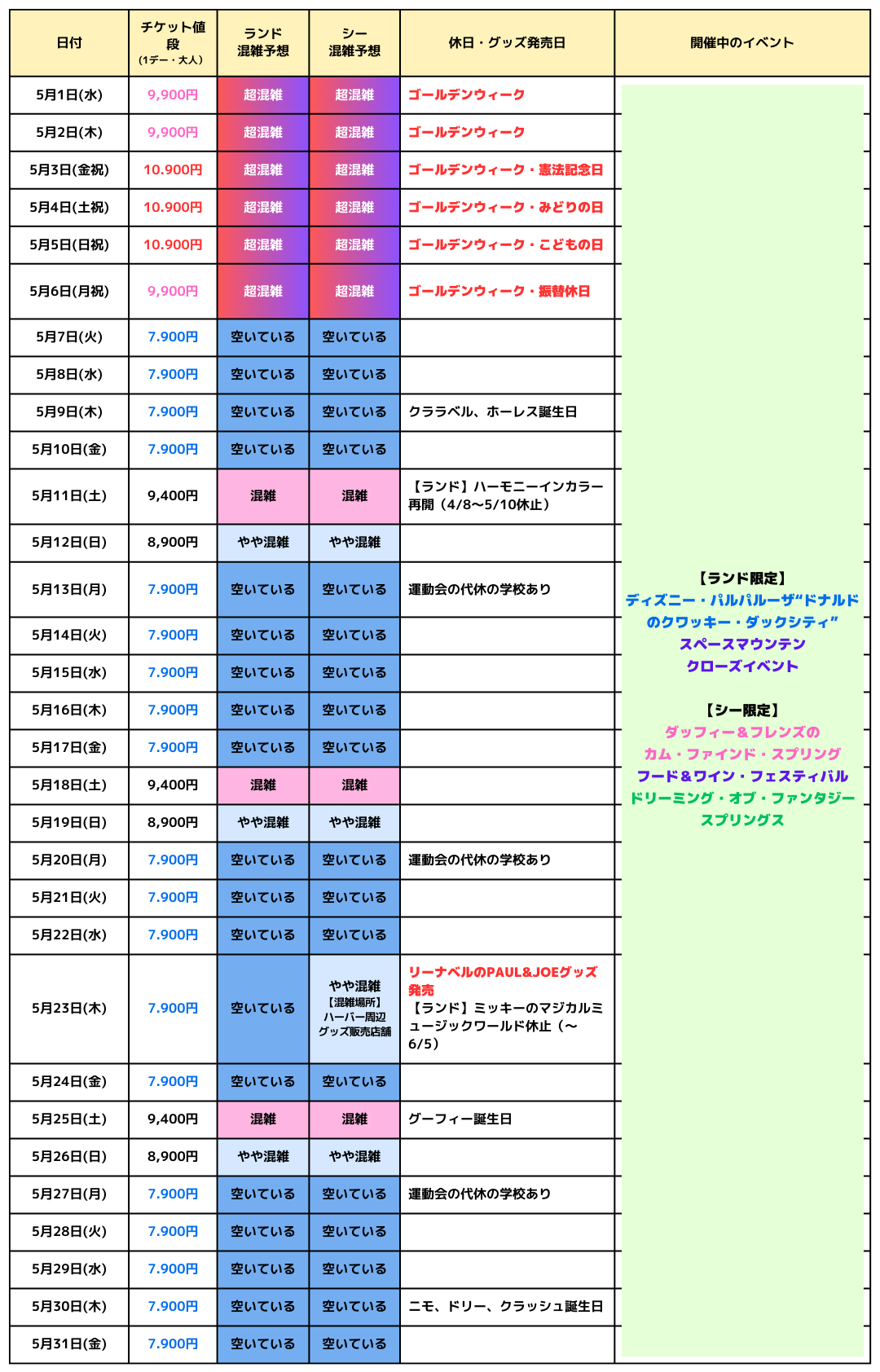 2024年5月のディズニー混雑予想カレンダー