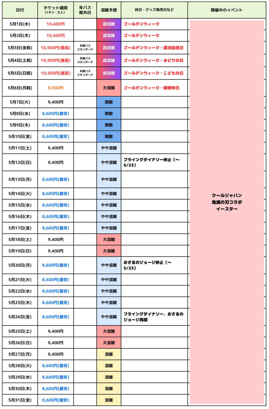 2024年5月USJ混雑予想カレンダー