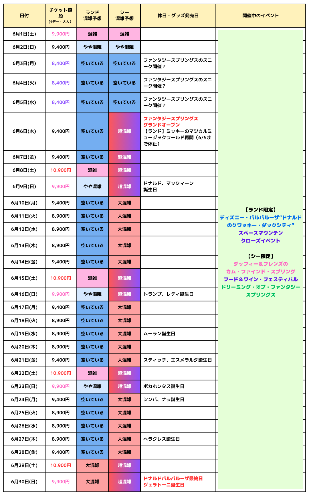 2024年6月のディズニー混雑予想カレンダー