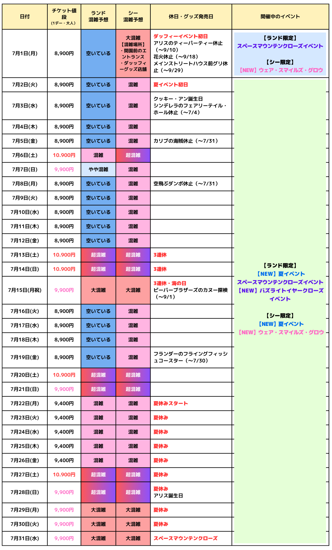 2024年7月のディズニー混雑予想カレンダー