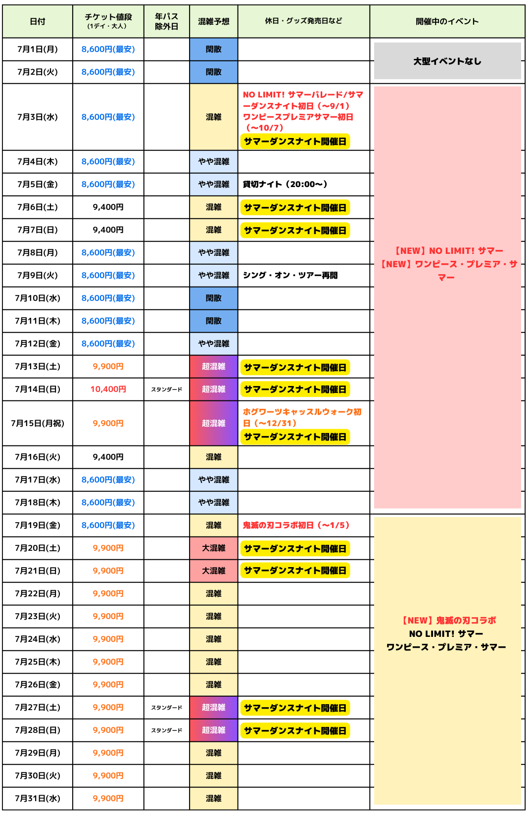 2024年7月USJ混雑予想カレンダー