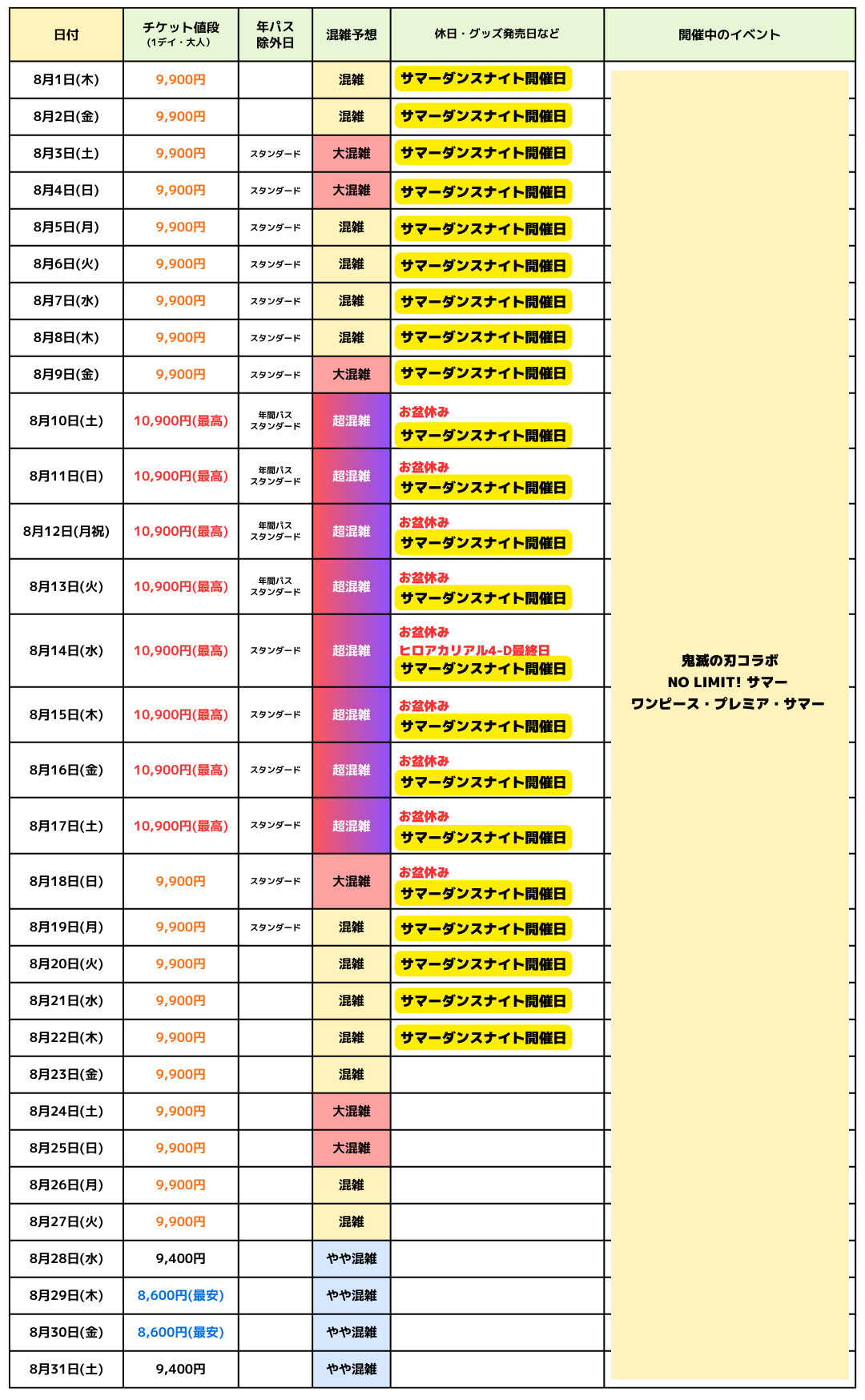 2024年8月USJ混雑予想カレンダー