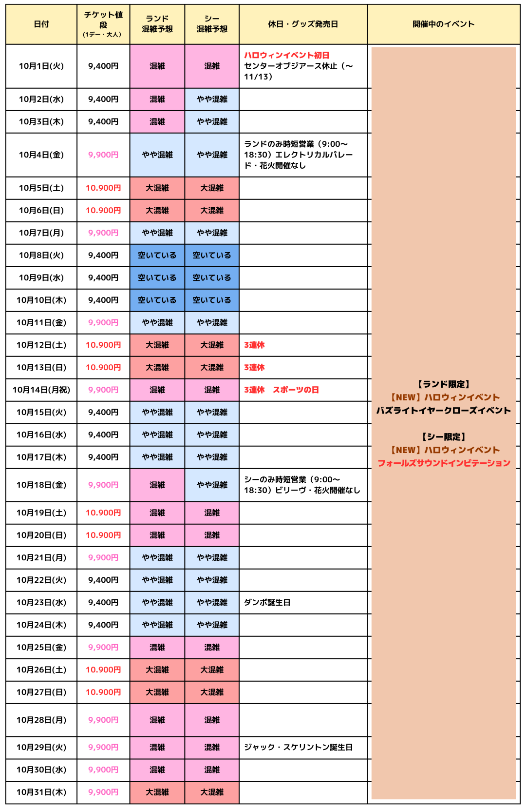 2024年10月のディズニー混雑予想カレンダー