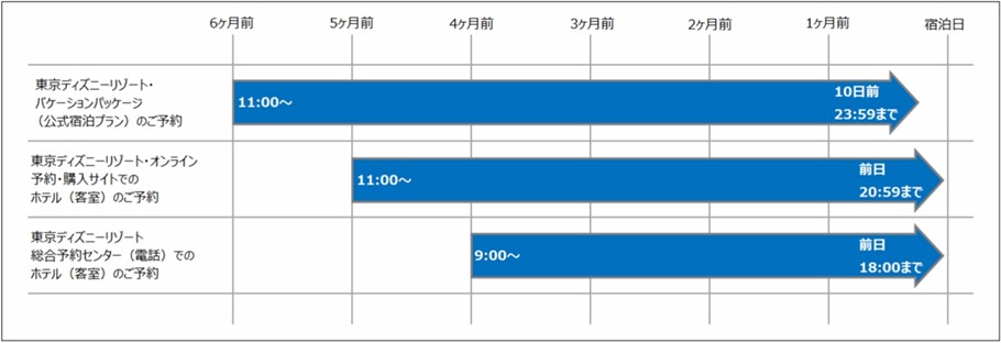 予約開始日