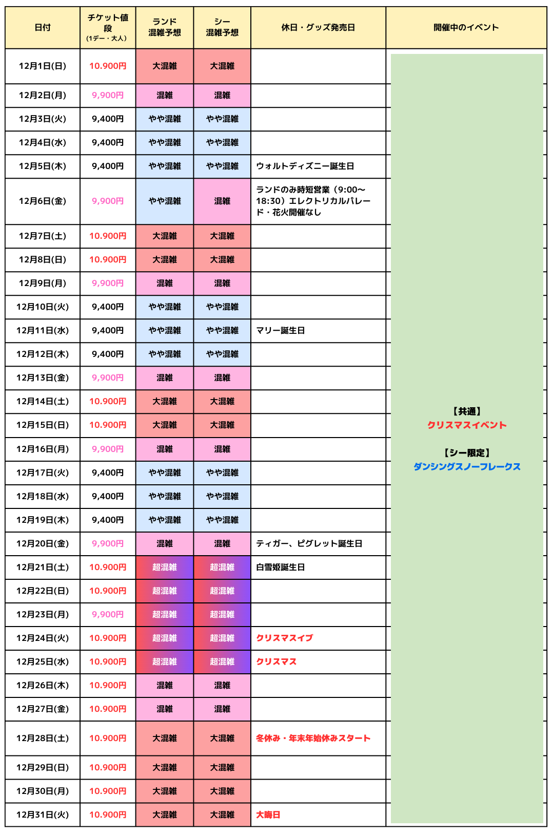 2024年12月のディズニー混雑予想カレンダー