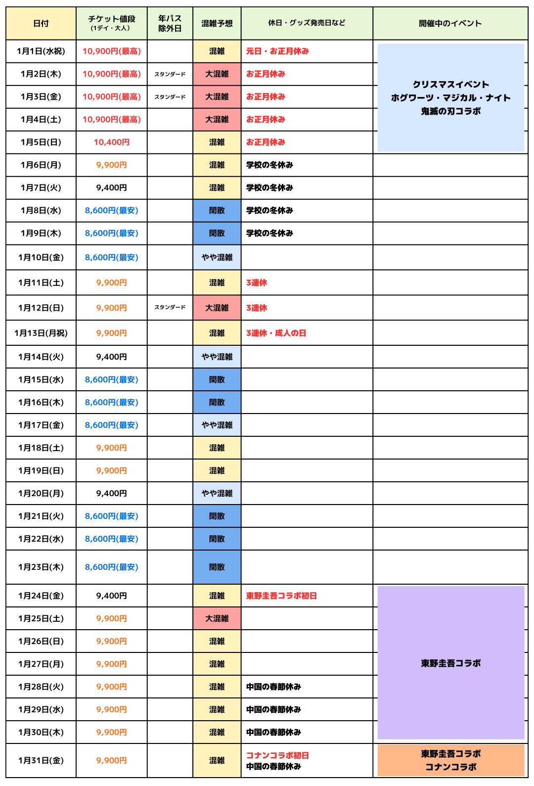 2025年1月USJ混雑予想カレンダー