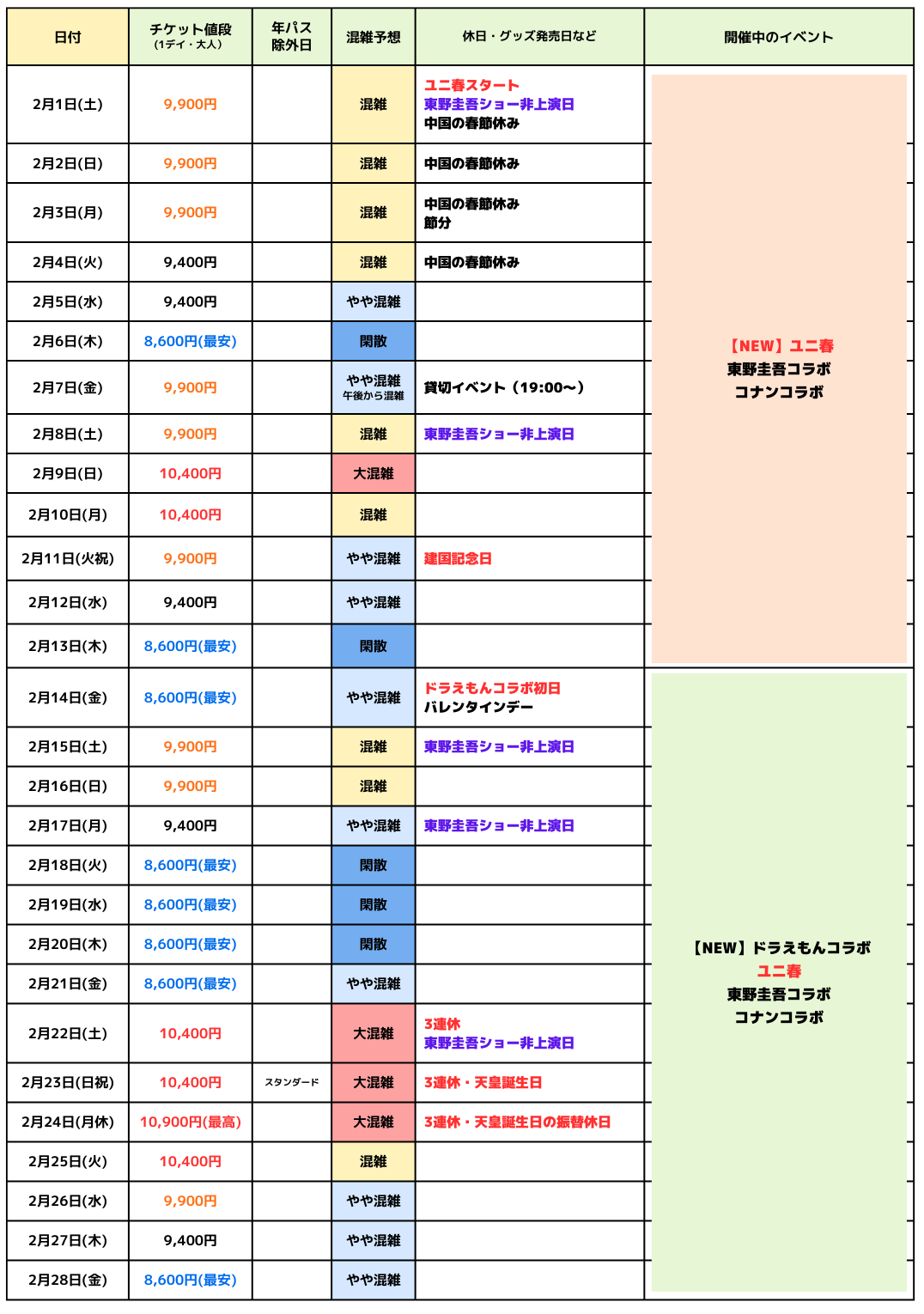 2025年2月USJ混雑予想カレンダー