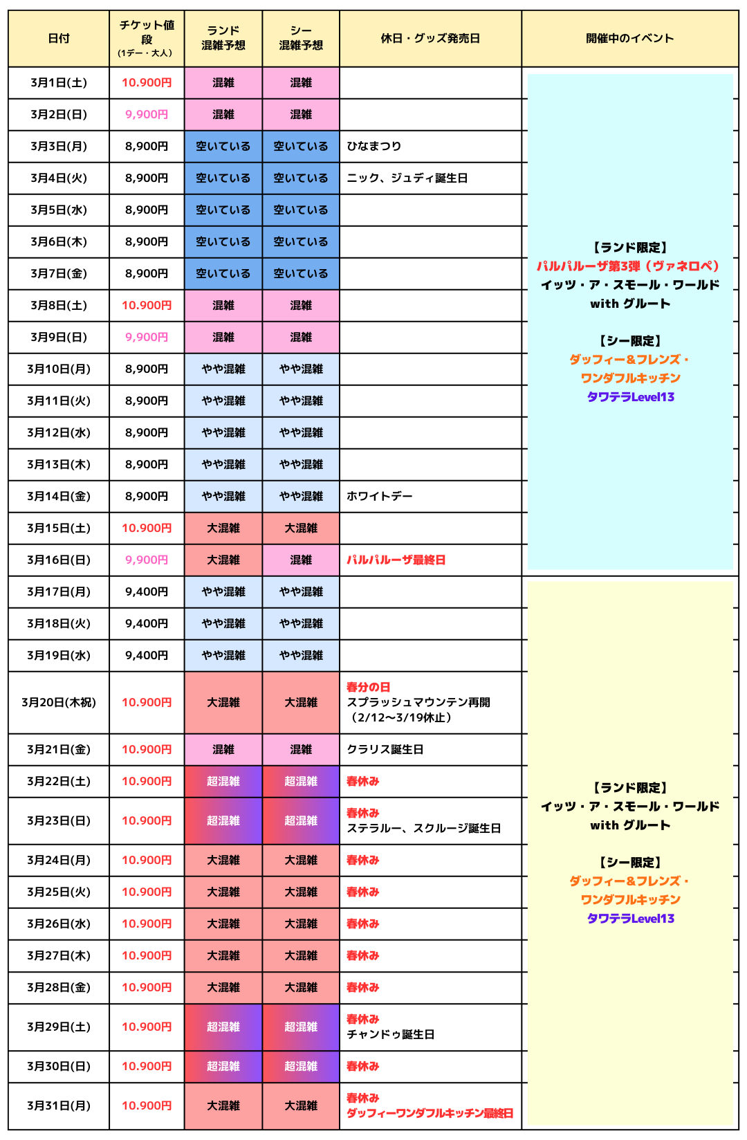 2025年3月のディズニー混雑予想カレンダー