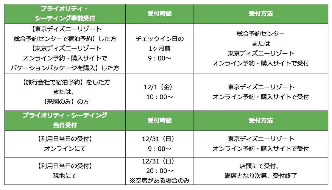 プライオリティシーティングの受付方法