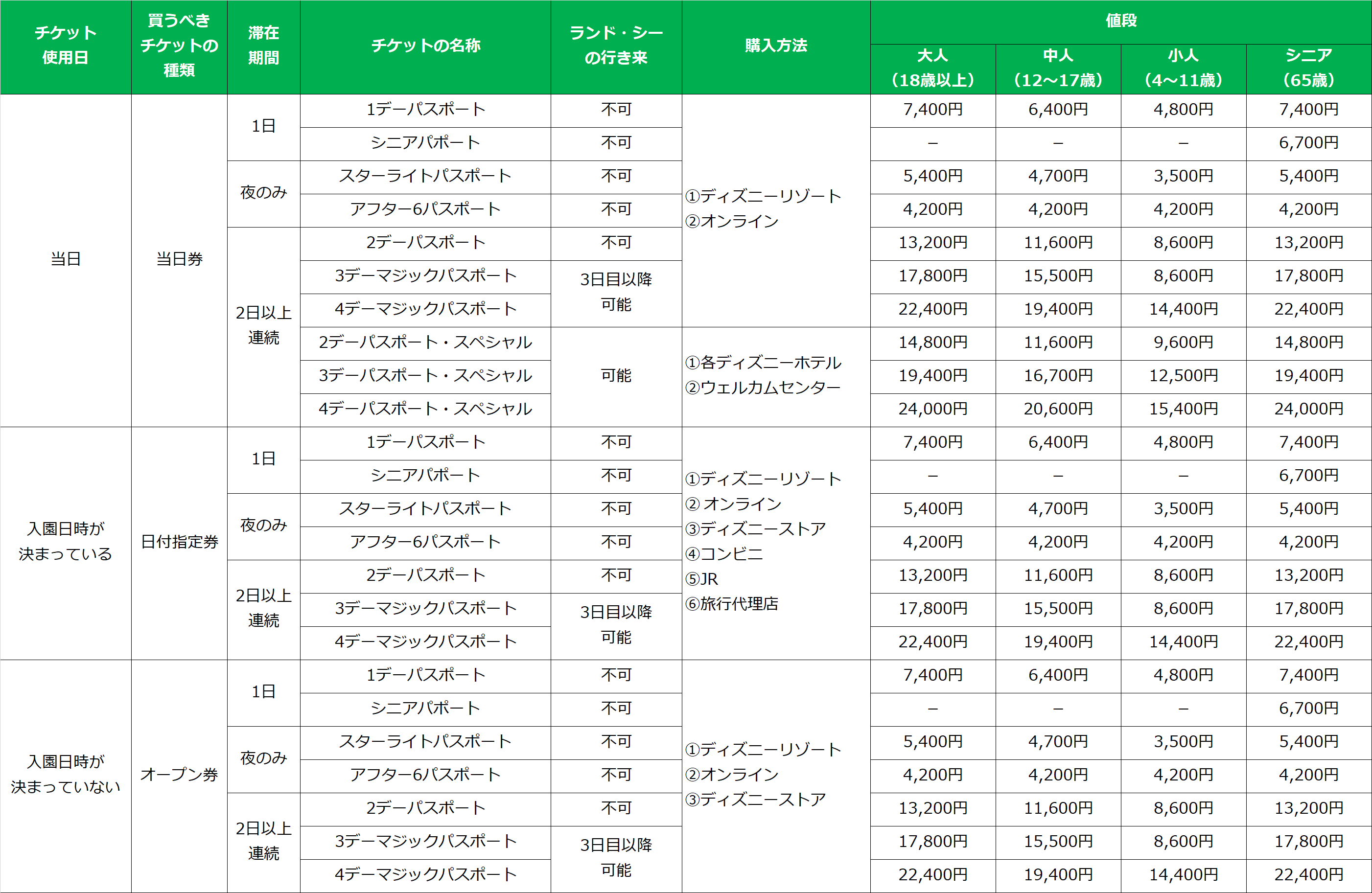 チケット一覧表【自分が欲しいチケットをこの表でチェック！】