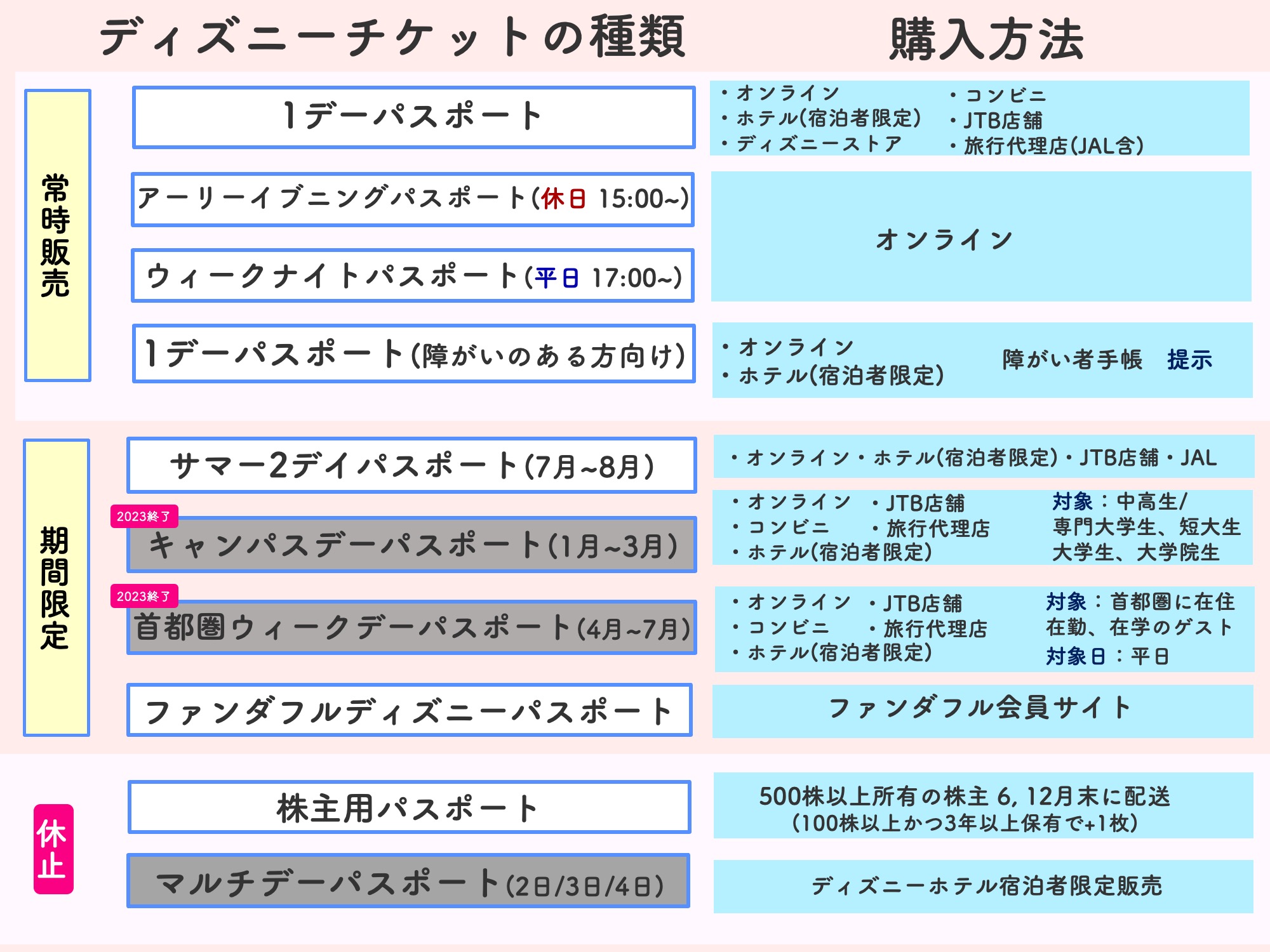 ディズニーチケットの種類と購入できる場所