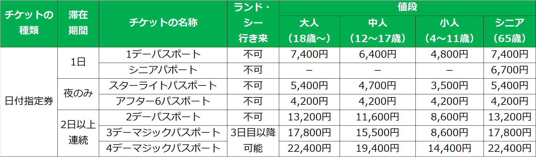 コンビニで購入できるディズニーチケット