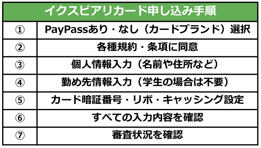 イクスピアリカード申し込み手順（オンライン）