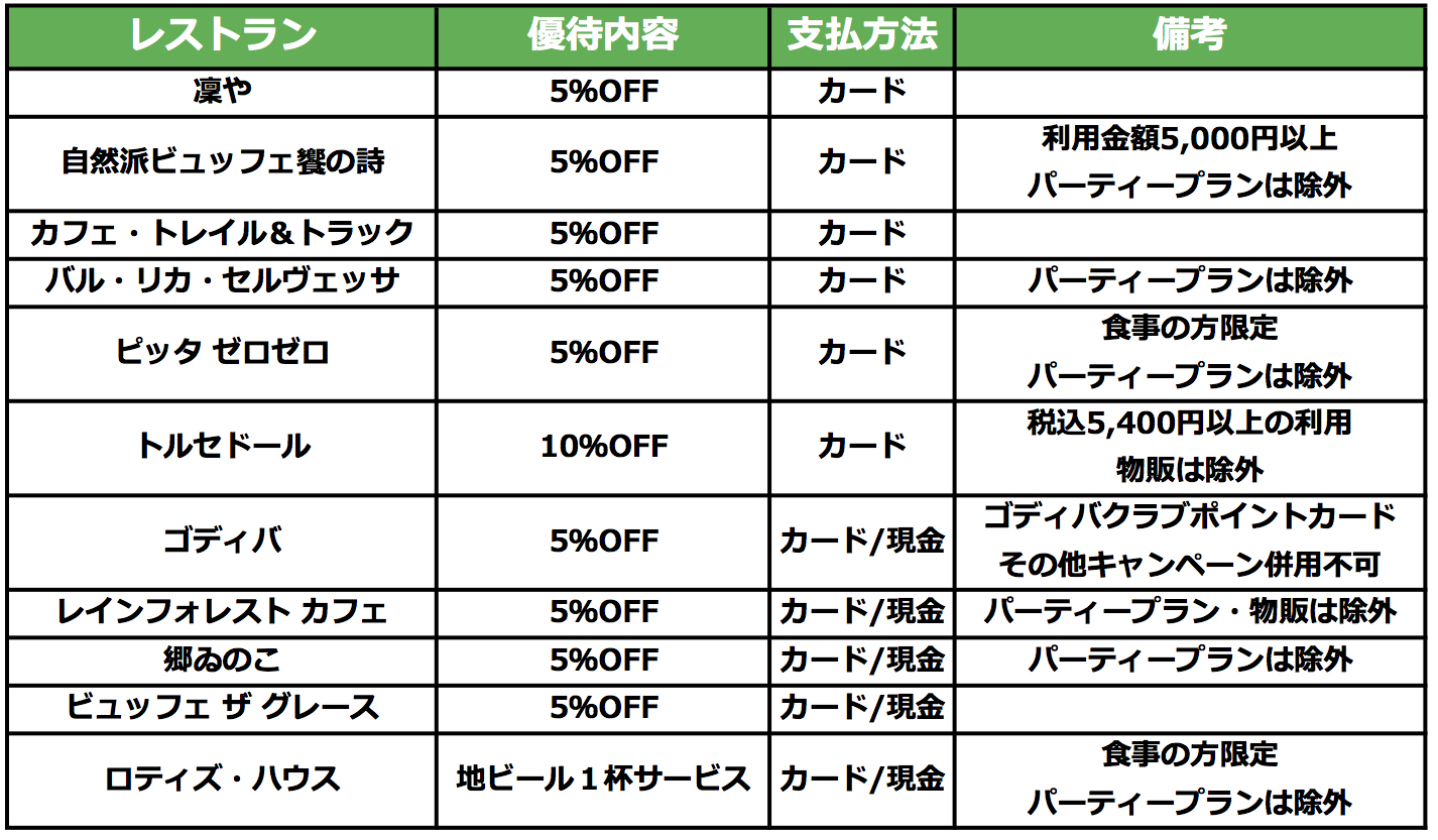 イクスピアリ内レストラン優待一覧