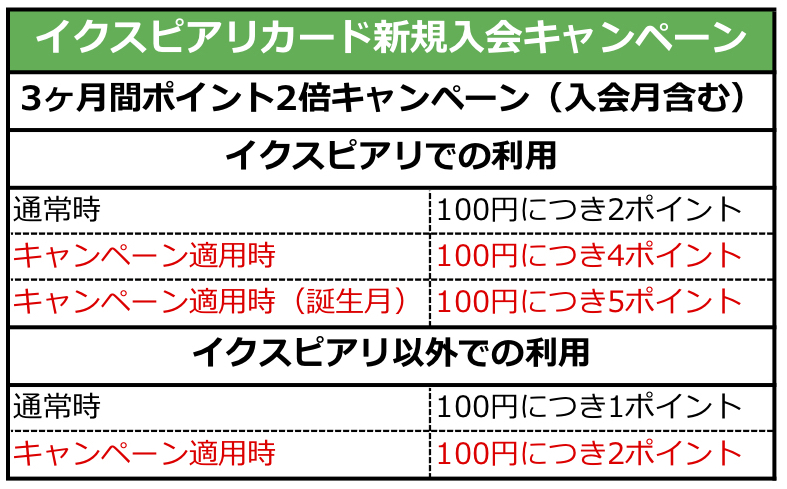 イクスピアリカード新規入会キャンペーン