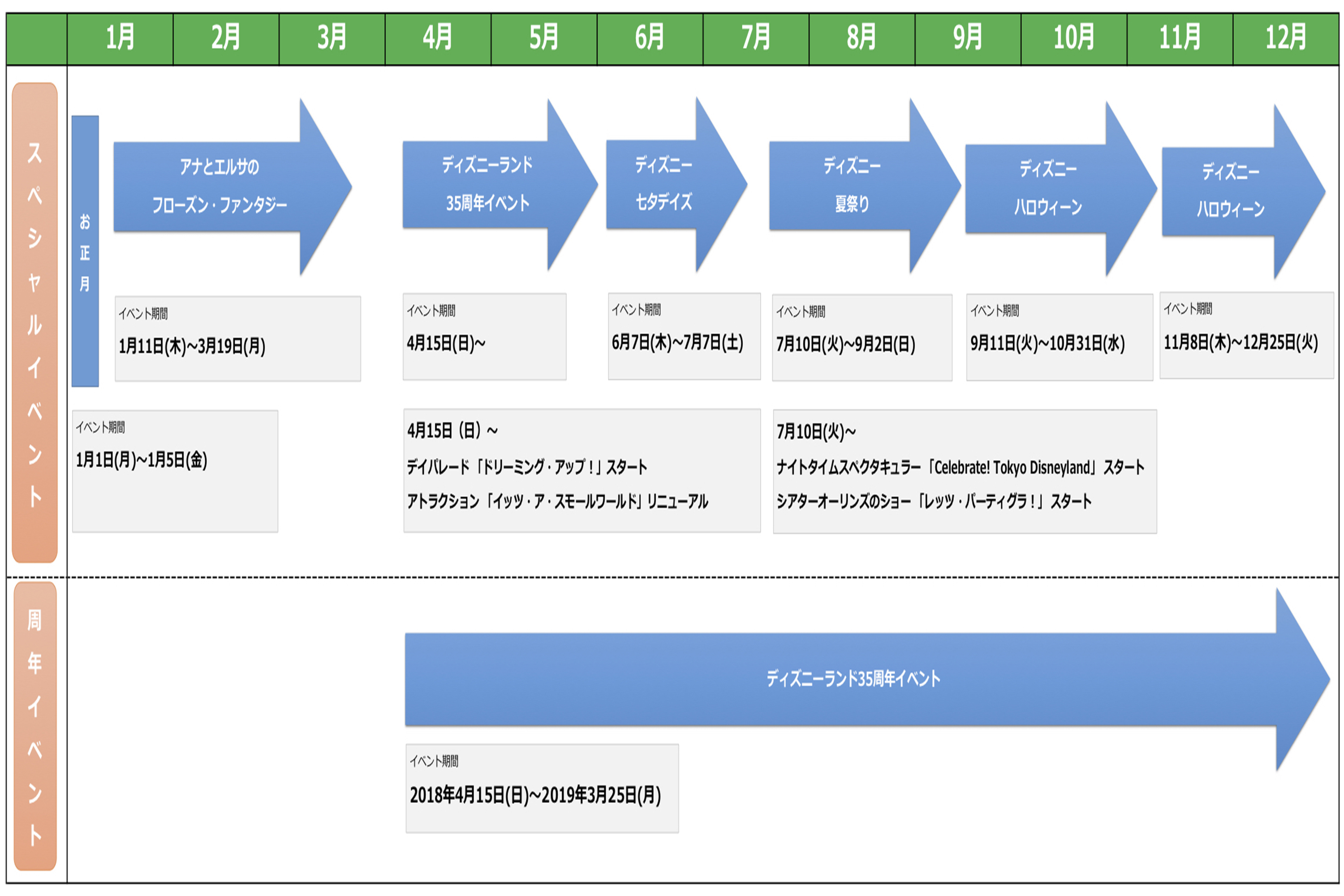 東京ディズニーランドの年間イベントスケジュール