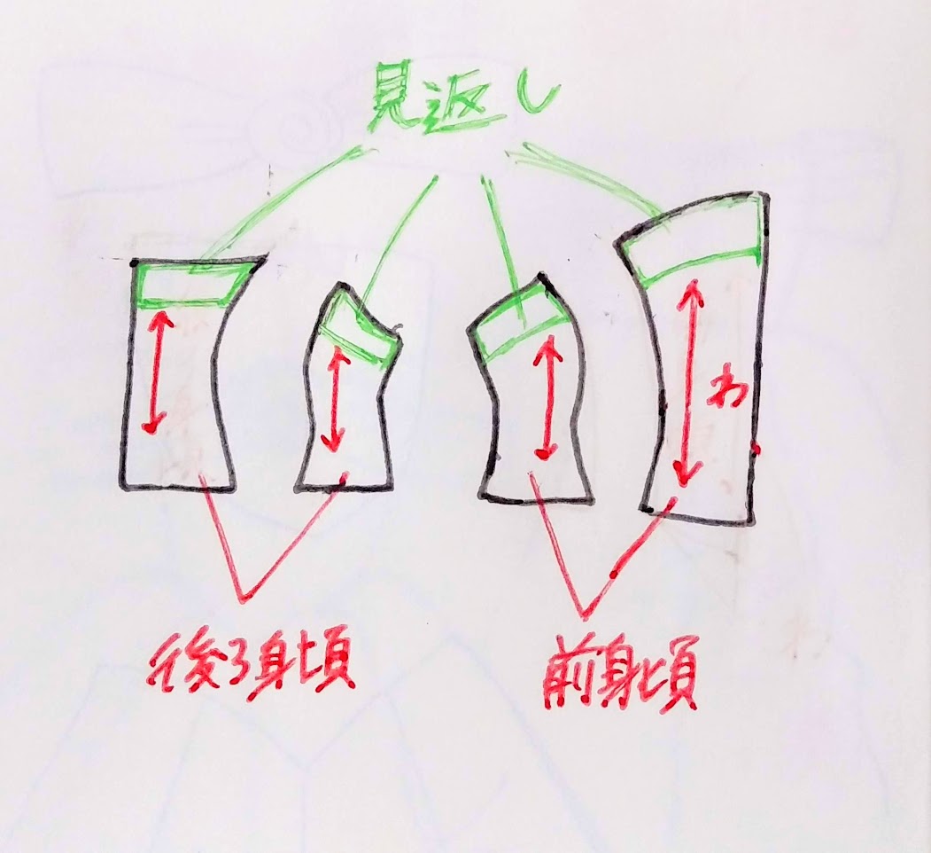 見返しの作図例